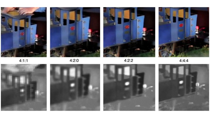 Chroma subsampling example.