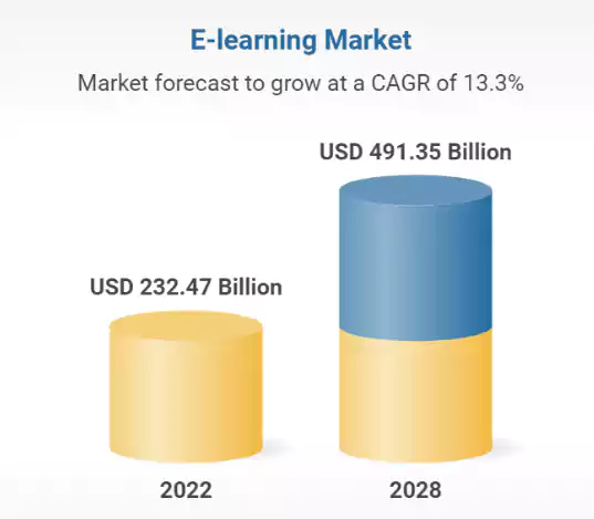 Online learning platform