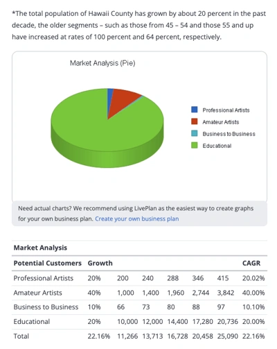 business plan examples: nalb creative center