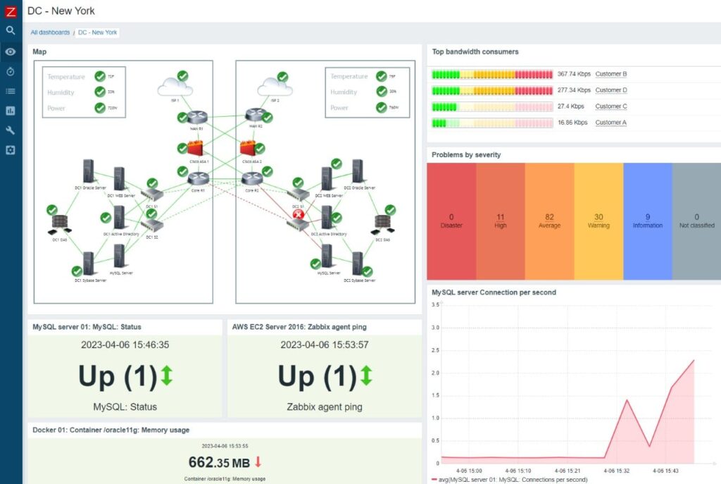 Network Monitoring Tools