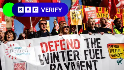 EFE/REX/Shutterstock Demonstration in London on 7 October against the means-testing of Winter Fuel Payments. Six people are seen holding a sign saying "Defend the Winter Fuel Payment" with other signs saying "Tax the rich" and "Don't let us freeze". The BBC Verify logo is in the top left corner of the image.