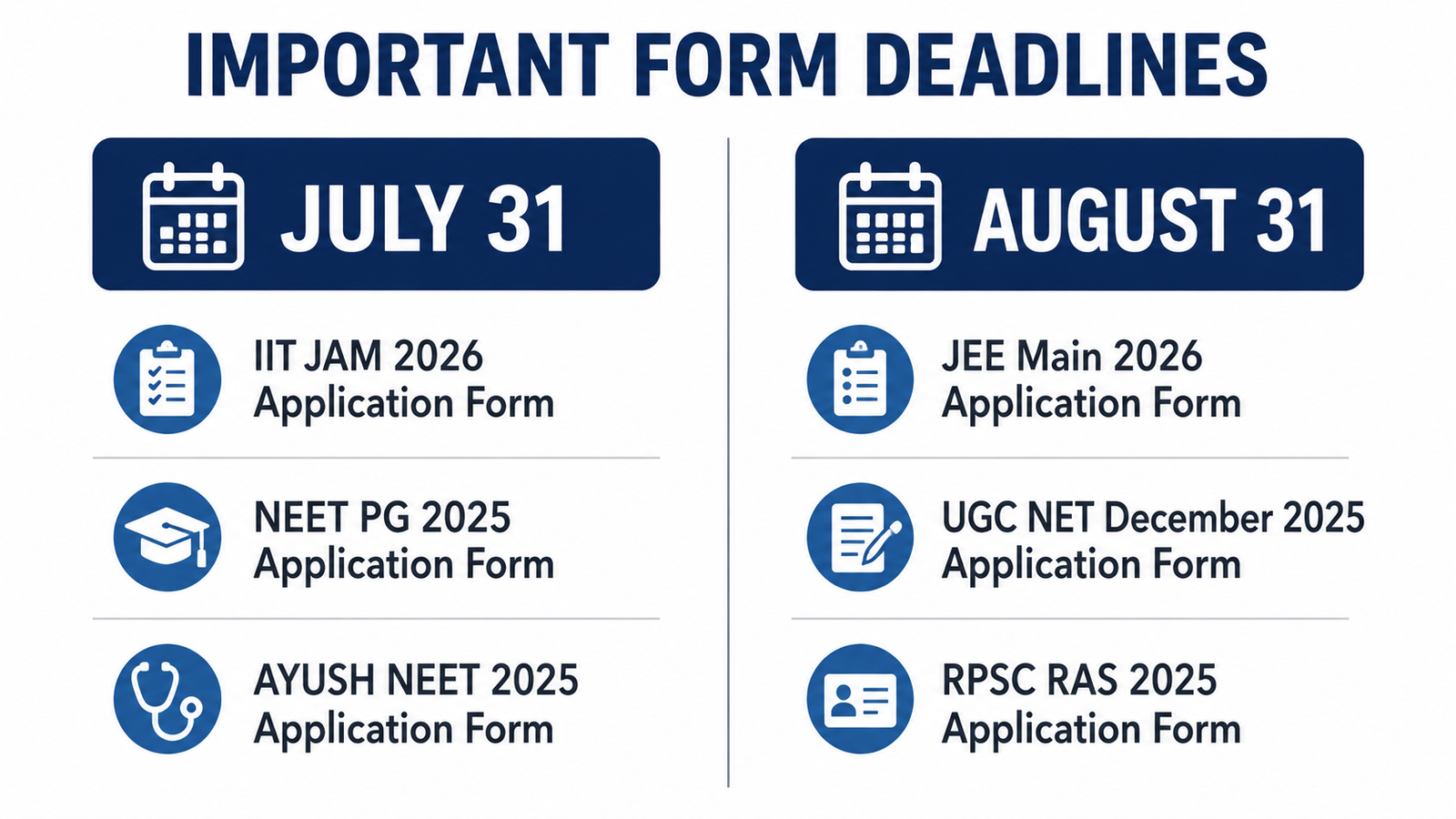 ITR filing last date 2026 July 31 for ITR-1 ITR-2 August 31 for ITR-3 ITR-4 AY 2026-27